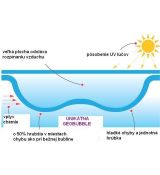 Solárna plachta GeoBubble 400 mikr.,šírka 5,5 m